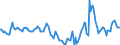 Indicator: Housing Inventory: Median Days on Market: Year-Over-Year in Georgetown County, SC