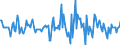 Indicator: Housing Inventory: Median: Listing Price Month-Over-Month in Georgetown County, SC