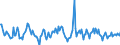 Indicator: Housing Inventory: Median: Listing Price per Square Feet Month-Over-Month in Georgetown County, SC
