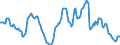 Indicator: Housing Inventory: Median: Listing Price per Square Feet Year-Over-Year in Georgetown County, SC