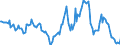 Indicator: Housing Inventory: Median: Listing Price Year-Over-Year in Georgetown County, SC