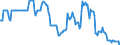 Indicator: Housing Inventory: Median: Home Size in Square Feet in Georgetown County, SC