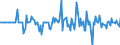 Indicator: Housing Inventory: Median: Home Size in Square Feet Month-Over-Month in Georgetown County, SC