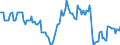 Indicator: Housing Inventory: Median: Home Size in Square Feet Year-Over-Year in Georgetown County, SC
