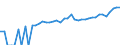 Indicator: 90% Confidence Interval: Lower Bound of Estimate of Median Household Income for Georgetown County, SC