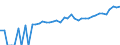 Indicator: 90% Confidence Interval: Upper Bound of Estimate of Median Household Income for Georgetown County, SC