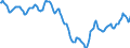 Indicator: Housing Inventory: Active Listing Count: in Greenville County, SC