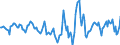 Indicator: Housing Inventory: Active Listing Count: Month-Over-Month in Greenville County, SC