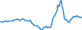 Indicator: Housing Inventory: Active Listing Count: Year-Over-Year in Greenville County, SC