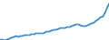 Indicator: Housing Inventory: Active Listing Count: Greenville County, SC