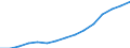 Indicator: Housing Inventory: Active Listing Count: estimate) in Greenville County, SC