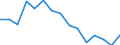Indicator: Housing Inventory: Active Listing Count: r Greenville County, SC