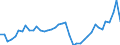 Indicator: Housing Inventory: Active Listing Count: ed by Building Permits for Greenville County, SC