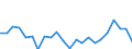 Indicator: Housing Inventory: Active Listing Count: nty, SC