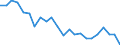 Indicator: Housing Inventory: Active Listing Count: reenville County, SC