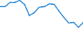 Indicator: Housing Inventory: Active Listing Count: enses Known to Law Enforcement in Greenville County, SC (DISCONTINUED)