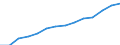Indicator: Housing Inventory: Active Listing Count: estimate) in Greenville County, SC