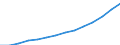 Indicator: Housing Inventory: Active Listing Count: imate) in Greenville County, SC