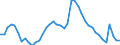 Indicator: Housing Inventory: Active Listing Count: SC