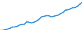 Indicator: Housing Inventory: Active Listing Count: ty, SC