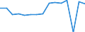 Indicator: Housing Inventory: Active Listing Count: usted by Cost of Living for Greenville County, SC
