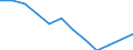 Indicator: Housing Inventory: Active Listing Count: year estimate) for Greenville County, SC (DISCONTINUED)