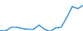 Indicator: Housing Inventory: Active Listing Count: g in Greenville County, SC