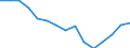 Indicator: Housing Inventory: Active Listing Count: (5-year estimate) Index for Greenville County, SC