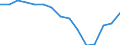 Indicator: Housing Inventory: Active Listing Count: as a Percentage of Households with Children (5-year estimate) in Greenville County, SC