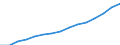 Indicator: Housing Inventory: Active Listing Count: eted an Associate's Degree or Higher (5-year estimate) in Greenville County, SC