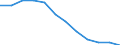 Indicator: Housing Inventory: Active Listing Count: Level (5-year estimate) in Greenville County, SC