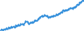 Indicator: Housing Inventory: Active Listing Count: ty, SC