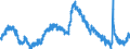 Indicator: Housing Inventory: Active Listing Count: SC