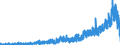 Indicator: Housing Inventory: Active Listing Count: unty, SC