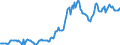 Indicator: Housing Inventory: Average Listing Price: in Greenville County, SC