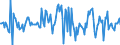 Indicator: Housing Inventory: Average Listing Price: Month-Over-Month in Greenville County, SC