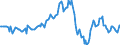 Indicator: Housing Inventory: Average Listing Price: Year-Over-Year in Greenville County, SC