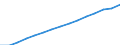 Indicator: Population Estimate,: Total (5-year estimate) in Greenville County, SC