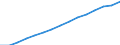 Indicator: Population Estimate,: Total, Not Hispanic or Latino (5-year estimate) in Greenville County, SC