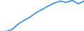Indicator: Population Estimate,: Total, Not Hispanic or Latino, Black or African American Alone (5-year estimate) in Greenville County, SC