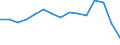 Indicator: Population Estimate,: Total, Not Hispanic or Latino, American Indian and Alaska Native Alone (5-year estimate) in Greenville County, SC