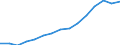 Indicator: Population Estimate,: Total, Not Hispanic or Latino, Asian Alone (5-year estimate) in Greenville County, SC