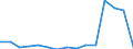 Indicator: Population Estimate,: Total, Not Hispanic or Latino, Native Hawaiian and Other Pacific Islander Alone (5-year estimate) in Greenville County, SC