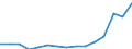 Indicator: Population Estimate,: Total, Not Hispanic or Latino, Some Other Race Alone (5-year estimate) in Greenville County, SC