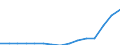 Indicator: Population Estimate,: Total, Not Hispanic or Latino, Two or More Races, Two Races Including Some Other Race (5-year estimate) in Greenville County, SC
