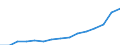 Indicator: Population Estimate,: Total, Not Hispanic or Latino, Two or More Races, Two Races Excluding Some Other Race, and Three or More Races (5-year estimate) in Greenville County, SC