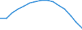 Indicator: Population Estimate,: Total, Hispanic or Latino, White Alone (5-year estimate) in Greenville County, SC