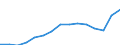 Indicator: Population Estimate,: Total, Hispanic or Latino, Black or African American Alone (5-year estimate) in Greenville County, SC