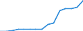 Indicator: Population Estimate,: Total, Hispanic or Latino, American Indian and Alaska Native Alone (5-year estimate) in Greenville County, SC