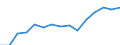 Indicator: Population Estimate,: Total, Hispanic or Latino, Two or More Races, Two Races Excluding Some Other Race, and Three or More Races (5-year estimate) in Greenville County, SC